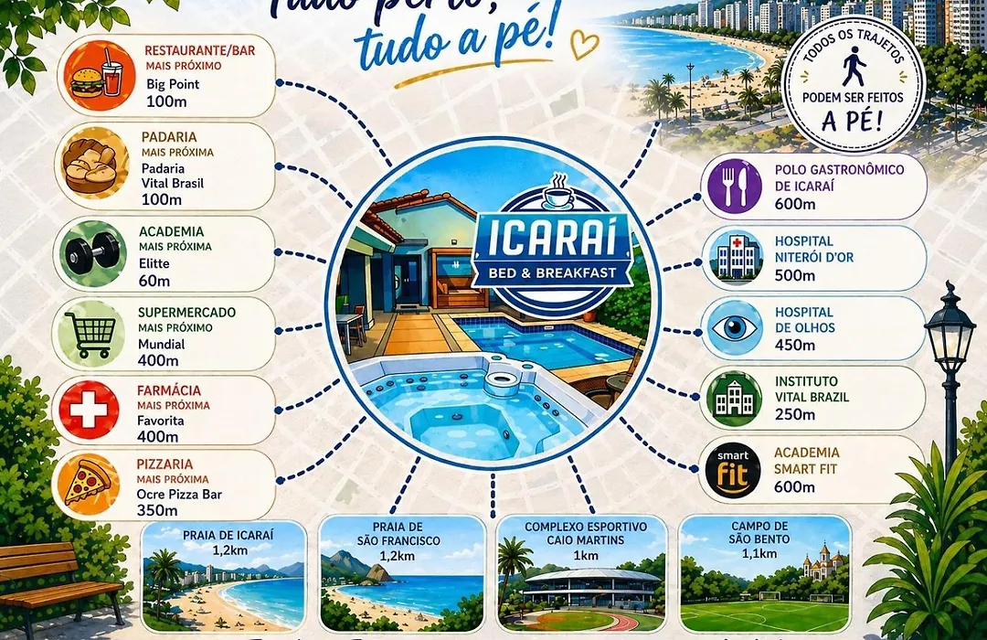 Icaraí Bed&Breakfast-1